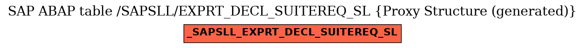 E-R Diagram for table /SAPSLL/EXPRT_DECL_SUITEREQ_SL (Proxy Structure (generated))