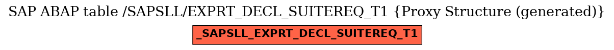 E-R Diagram for table /SAPSLL/EXPRT_DECL_SUITEREQ_T1 (Proxy Structure (generated))