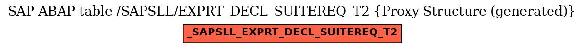 E-R Diagram for table /SAPSLL/EXPRT_DECL_SUITEREQ_T2 (Proxy Structure (generated))