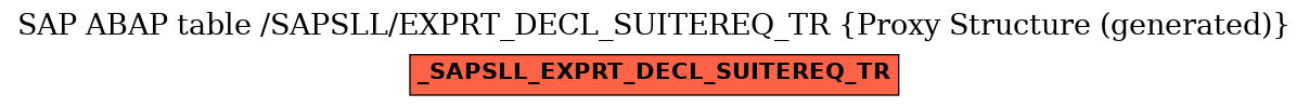E-R Diagram for table /SAPSLL/EXPRT_DECL_SUITEREQ_TR (Proxy Structure (generated))