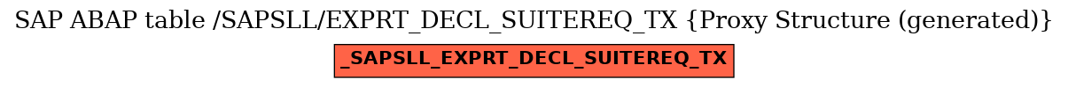 E-R Diagram for table /SAPSLL/EXPRT_DECL_SUITEREQ_TX (Proxy Structure (generated))