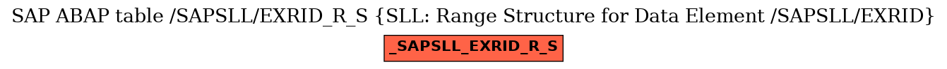 E-R Diagram for table /SAPSLL/EXRID_R_S (SLL: Range Structure for Data Element /SAPSLL/EXRID)