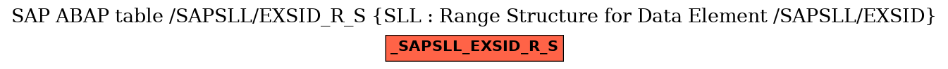 E-R Diagram for table /SAPSLL/EXSID_R_S (SLL : Range Structure for Data Element /SAPSLL/EXSID)