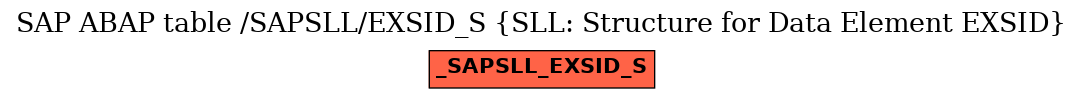 E-R Diagram for table /SAPSLL/EXSID_S (SLL: Structure for Data Element EXSID)