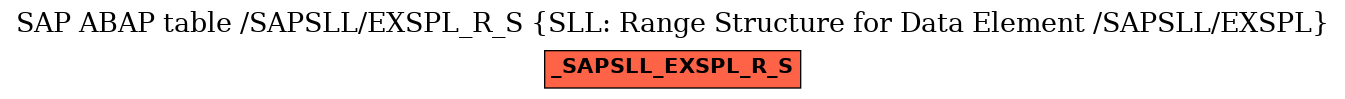 E-R Diagram for table /SAPSLL/EXSPL_R_S (SLL: Range Structure for Data Element /SAPSLL/EXSPL)