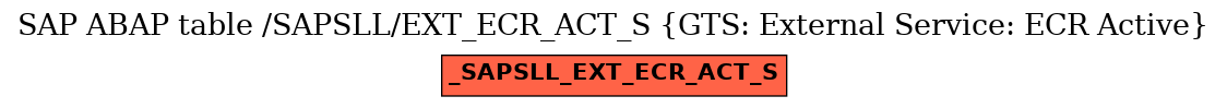 E-R Diagram for table /SAPSLL/EXT_ECR_ACT_S (GTS: External Service: ECR Active)