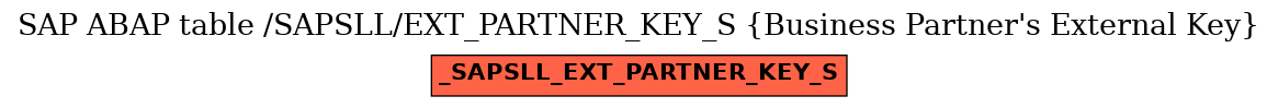 E-R Diagram for table /SAPSLL/EXT_PARTNER_KEY_S (Business Partner's External Key)