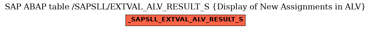 E-R Diagram for table /SAPSLL/EXTVAL_ALV_RESULT_S (Display of New Assignments in ALV)