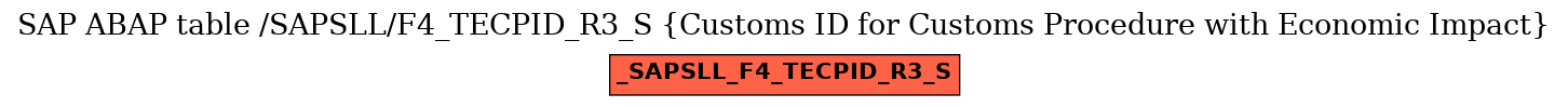 E-R Diagram for table /SAPSLL/F4_TECPID_R3_S (Customs ID for Customs Procedure with Economic Impact)