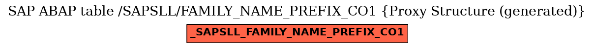 E-R Diagram for table /SAPSLL/FAMILY_NAME_PREFIX_CO1 (Proxy Structure (generated))