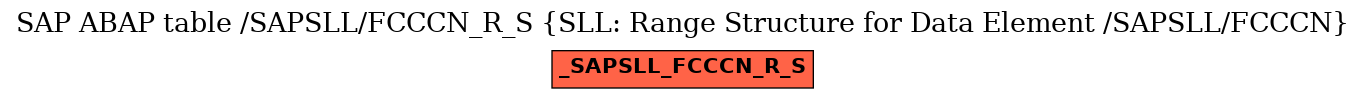 E-R Diagram for table /SAPSLL/FCCCN_R_S (SLL: Range Structure for Data Element /SAPSLL/FCCCN)