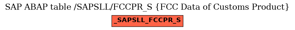 E-R Diagram for table /SAPSLL/FCCPR_S (FCC Data of Customs Product)