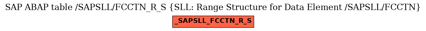 E-R Diagram for table /SAPSLL/FCCTN_R_S (SLL: Range Structure for Data Element /SAPSLL/FCCTN)