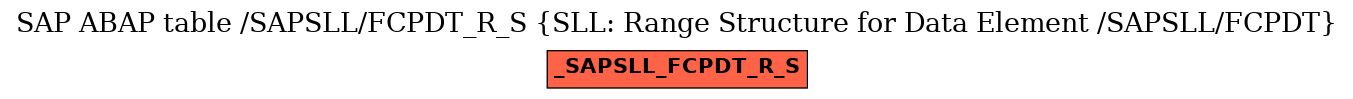 E-R Diagram for table /SAPSLL/FCPDT_R_S (SLL: Range Structure for Data Element /SAPSLL/FCPDT)