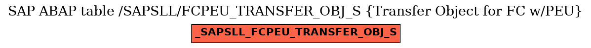 E-R Diagram for table /SAPSLL/FCPEU_TRANSFER_OBJ_S (Transfer Object for FC w/PEU)