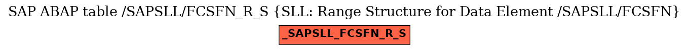 E-R Diagram for table /SAPSLL/FCSFN_R_S (SLL: Range Structure for Data Element /SAPSLL/FCSFN)