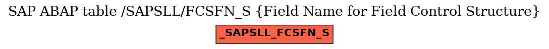 E-R Diagram for table /SAPSLL/FCSFN_S (Field Name for Field Control Structure)