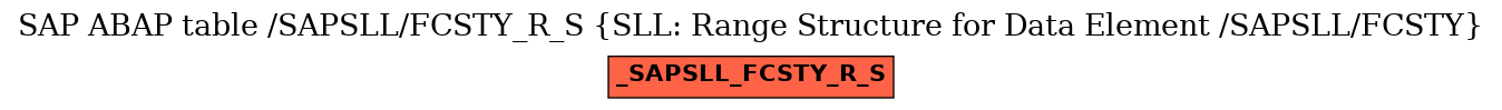 E-R Diagram for table /SAPSLL/FCSTY_R_S (SLL: Range Structure for Data Element /SAPSLL/FCSTY)