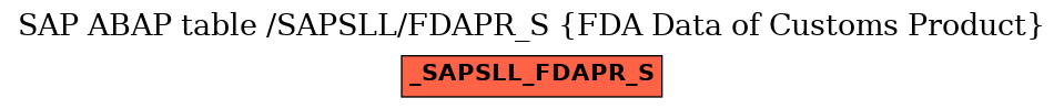 E-R Diagram for table /SAPSLL/FDAPR_S (FDA Data of Customs Product)