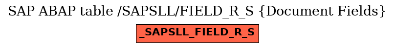 E-R Diagram for table /SAPSLL/FIELD_R_S (Document Fields)