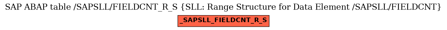 E-R Diagram for table /SAPSLL/FIELDCNT_R_S (SLL: Range Structure for Data Element /SAPSLL/FIELDCNT)