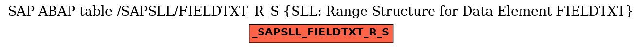 E-R Diagram for table /SAPSLL/FIELDTXT_R_S (SLL: Range Structure for Data Element FIELDTXT)