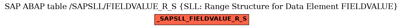 E-R Diagram for table /SAPSLL/FIELDVALUE_R_S (SLL: Range Structure for Data Element FIELDVALUE)