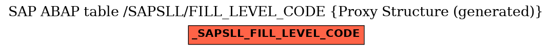 E-R Diagram for table /SAPSLL/FILL_LEVEL_CODE (Proxy Structure (generated))