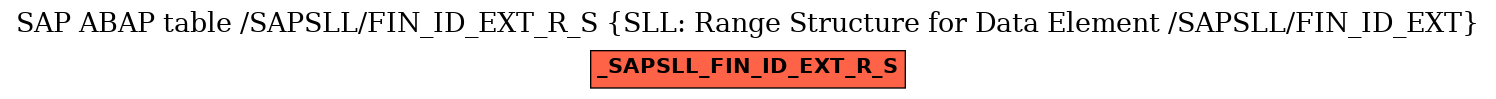 E-R Diagram for table /SAPSLL/FIN_ID_EXT_R_S (SLL: Range Structure for Data Element /SAPSLL/FIN_ID_EXT)