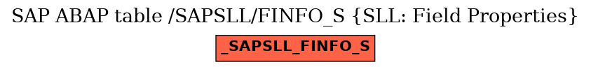 E-R Diagram for table /SAPSLL/FINFO_S (SLL: Field Properties)