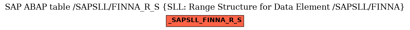 E-R Diagram for table /SAPSLL/FINNA_R_S (SLL: Range Structure for Data Element /SAPSLL/FINNA)