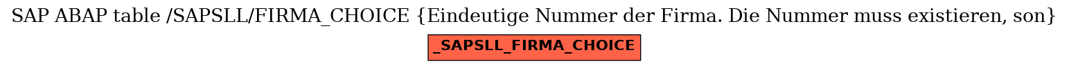 E-R Diagram for table /SAPSLL/FIRMA_CHOICE (Eindeutige Nummer der Firma. Die Nummer muss existieren, son)