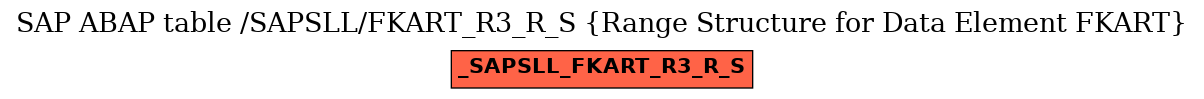 E-R Diagram for table /SAPSLL/FKART_R3_R_S (Range Structure for Data Element FKART)