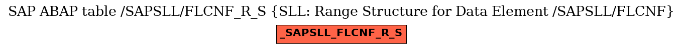E-R Diagram for table /SAPSLL/FLCNF_R_S (SLL: Range Structure for Data Element /SAPSLL/FLCNF)