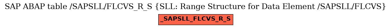 E-R Diagram for table /SAPSLL/FLCVS_R_S (SLL: Range Structure for Data Element /SAPSLL/FLCVS)