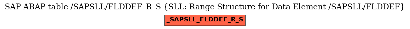 E-R Diagram for table /SAPSLL/FLDDEF_R_S (SLL: Range Structure for Data Element /SAPSLL/FLDDEF)