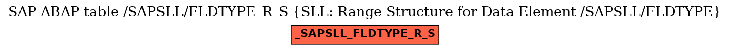 E-R Diagram for table /SAPSLL/FLDTYPE_R_S (SLL: Range Structure for Data Element /SAPSLL/FLDTYPE)