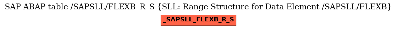 E-R Diagram for table /SAPSLL/FLEXB_R_S (SLL: Range Structure for Data Element /SAPSLL/FLEXB)