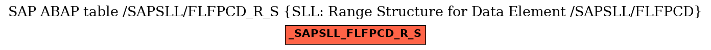 E-R Diagram for table /SAPSLL/FLFPCD_R_S (SLL: Range Structure for Data Element /SAPSLL/FLFPCD)