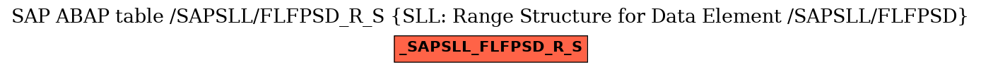 E-R Diagram for table /SAPSLL/FLFPSD_R_S (SLL: Range Structure for Data Element /SAPSLL/FLFPSD)