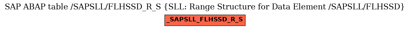 E-R Diagram for table /SAPSLL/FLHSSD_R_S (SLL: Range Structure for Data Element /SAPSLL/FLHSSD)