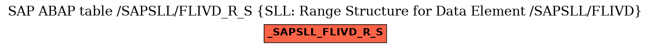 E-R Diagram for table /SAPSLL/FLIVD_R_S (SLL: Range Structure for Data Element /SAPSLL/FLIVD)