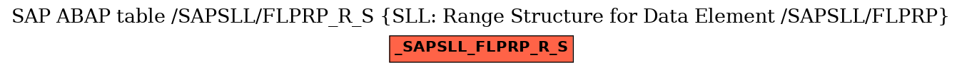 E-R Diagram for table /SAPSLL/FLPRP_R_S (SLL: Range Structure for Data Element /SAPSLL/FLPRP)