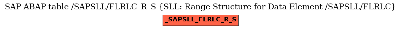 E-R Diagram for table /SAPSLL/FLRLC_R_S (SLL: Range Structure for Data Element /SAPSLL/FLRLC)