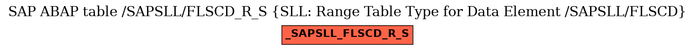 E-R Diagram for table /SAPSLL/FLSCD_R_S (SLL: Range Table Type for Data Element /SAPSLL/FLSCD)