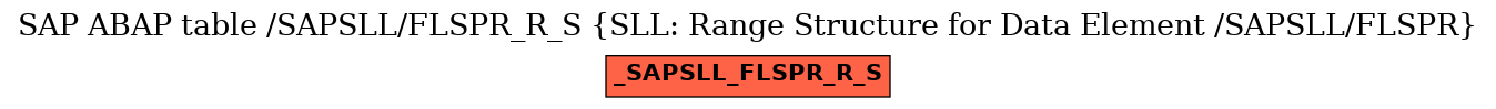 E-R Diagram for table /SAPSLL/FLSPR_R_S (SLL: Range Structure for Data Element /SAPSLL/FLSPR)