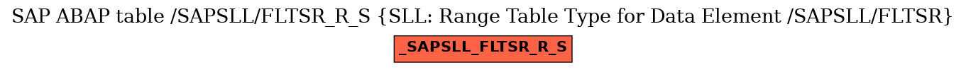 E-R Diagram for table /SAPSLL/FLTSR_R_S (SLL: Range Table Type for Data Element /SAPSLL/FLTSR)