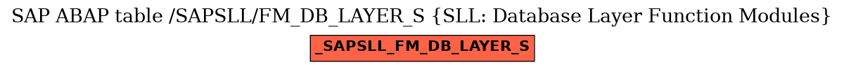 E-R Diagram for table /SAPSLL/FM_DB_LAYER_S (SLL: Database Layer Function Modules)