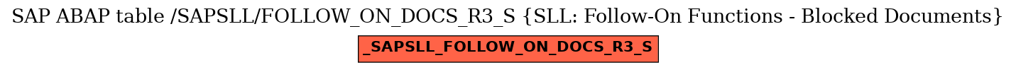 E-R Diagram for table /SAPSLL/FOLLOW_ON_DOCS_R3_S (SLL: Follow-On Functions - Blocked Documents)