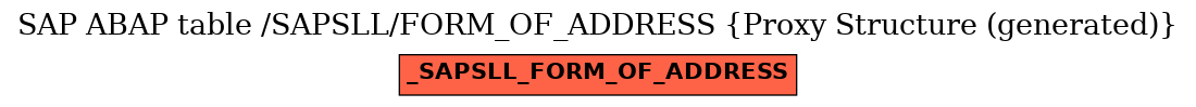 E-R Diagram for table /SAPSLL/FORM_OF_ADDRESS (Proxy Structure (generated))